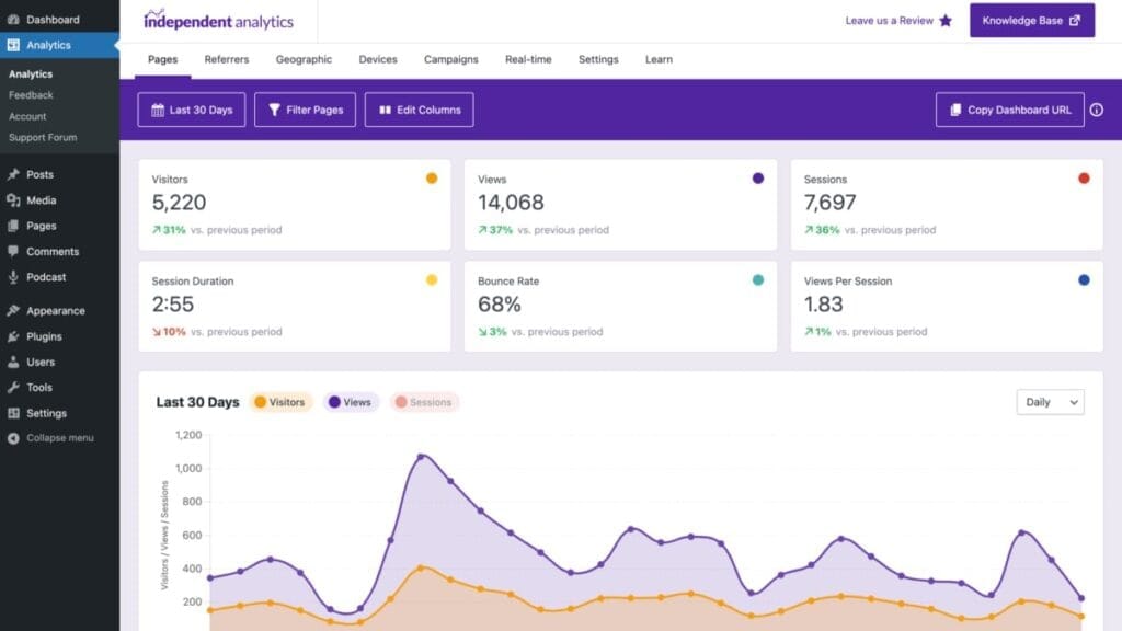 analysis plugins for wordpress list like independent analytics pro