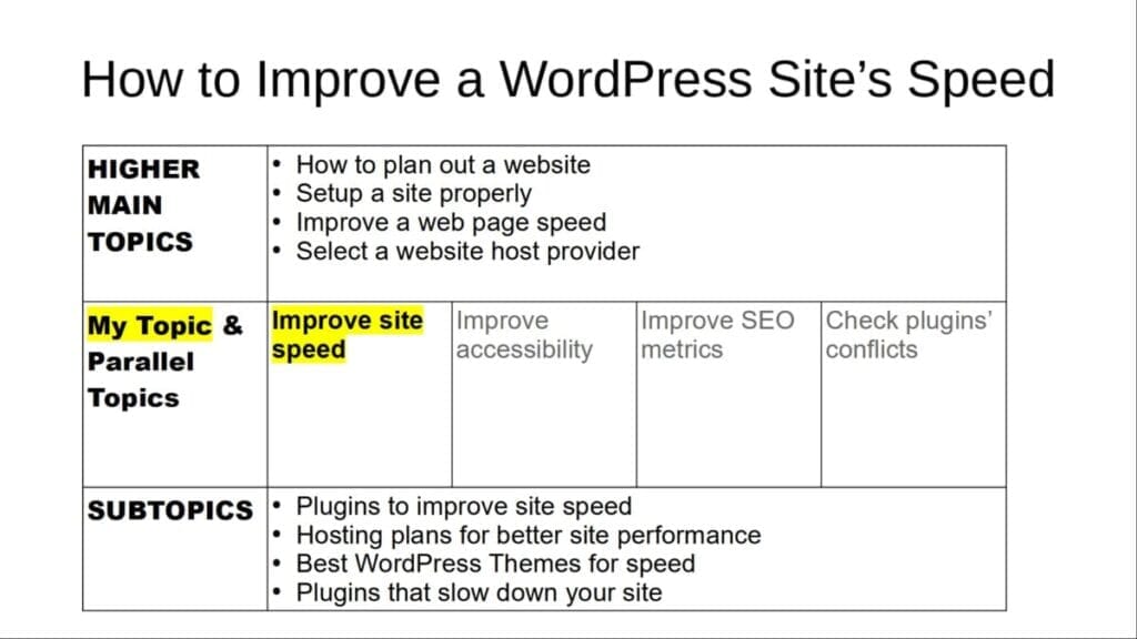 example topical cluster chart for blog post topic checklist