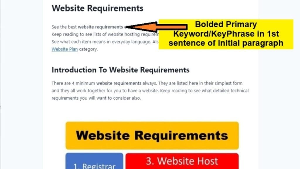 seo checklist for blog posts showing initial paragraph