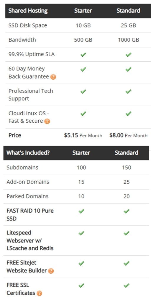 shared hosting with good website technical requirements