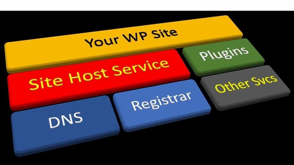 website requirements checklist